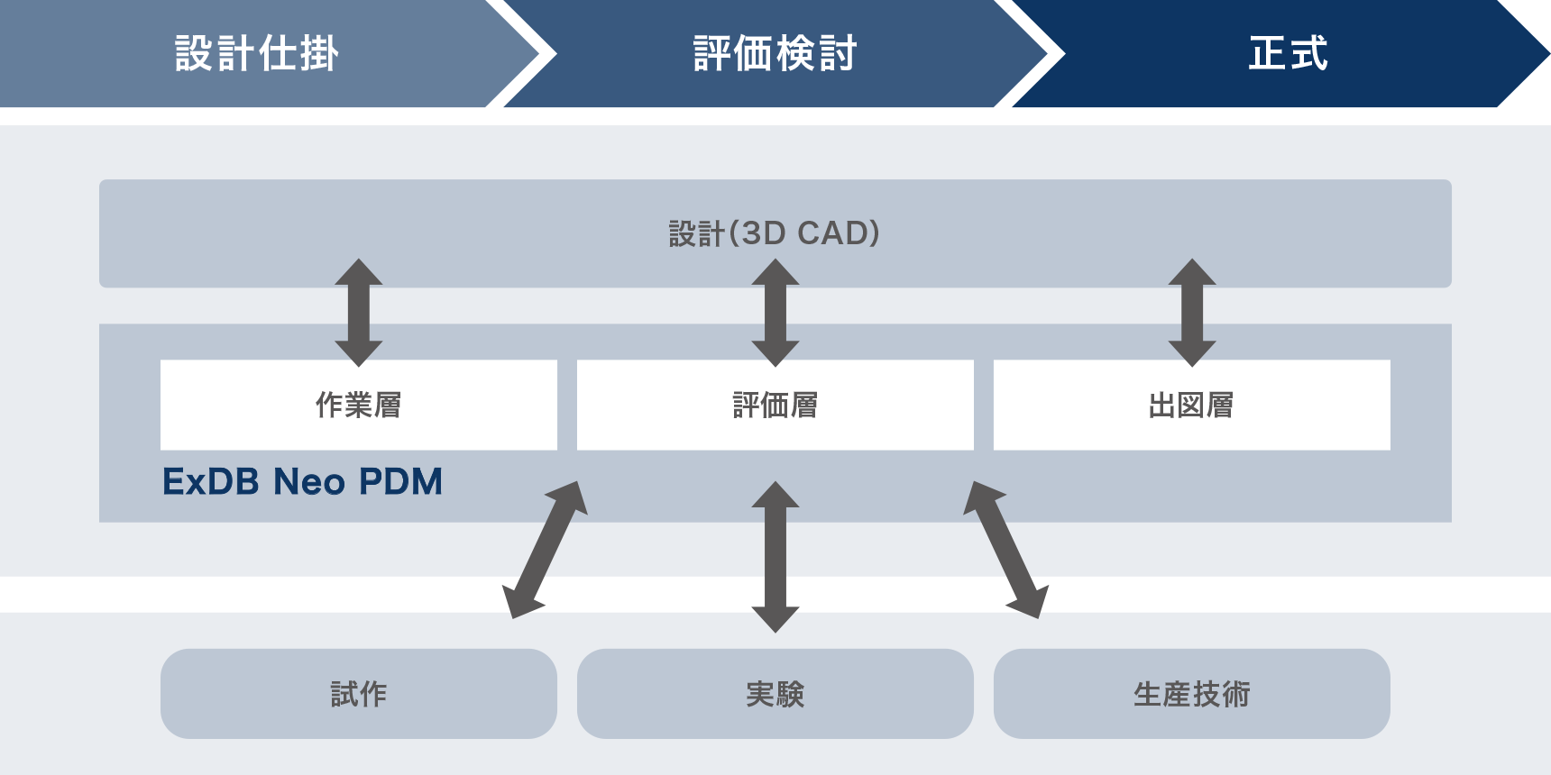 トヨタシステムズ Ts 製品 サービス Exdb Neo Pdm