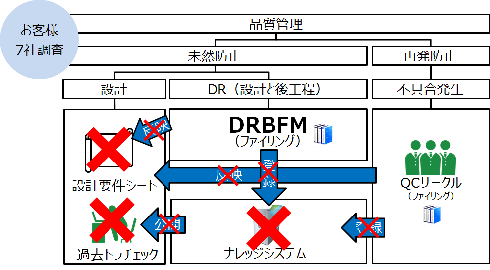 製品・サービス