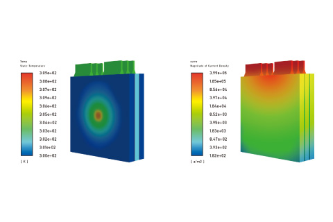 Toward a better future for people and cars. Support lithium-ion battery performance improvement.