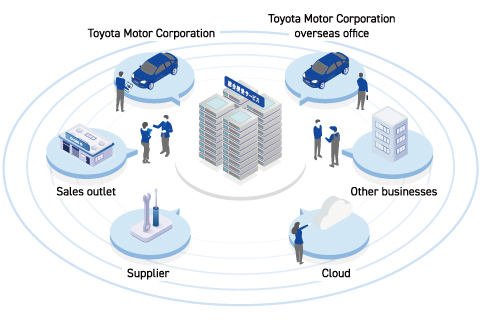 Build a new data transfer service that seamlessly connects globally.