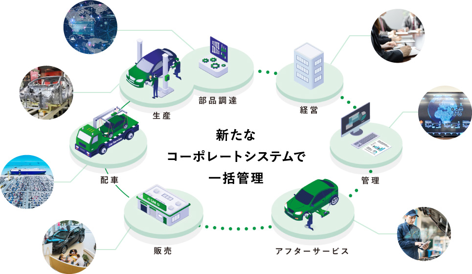 コーポレートシステムの全面リニューアルで、新しいビジネスに挑戦しトヨタグループの競争力を高める。