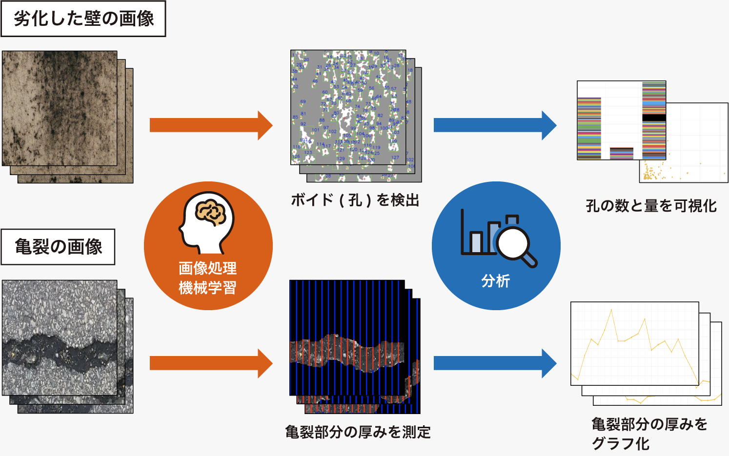 画像解析の説明図