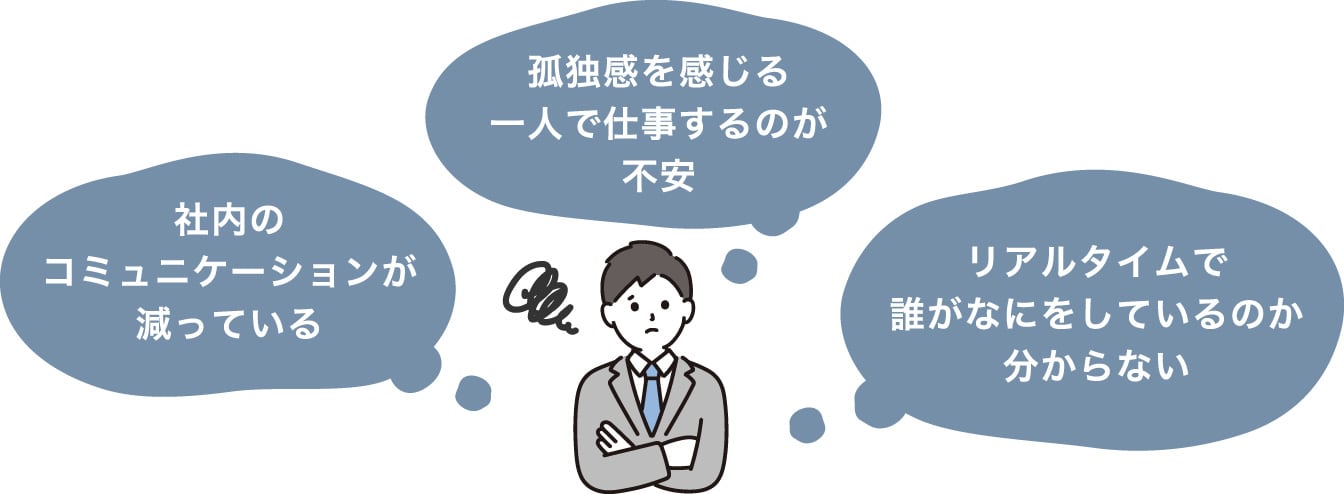 リモートワークによる働き方の課題イラスト。社内のコミュニケーションが減っている。孤独感を感じる、一人で仕事をするのが不安。リアルタイムで誰がなにをしているのか分からない