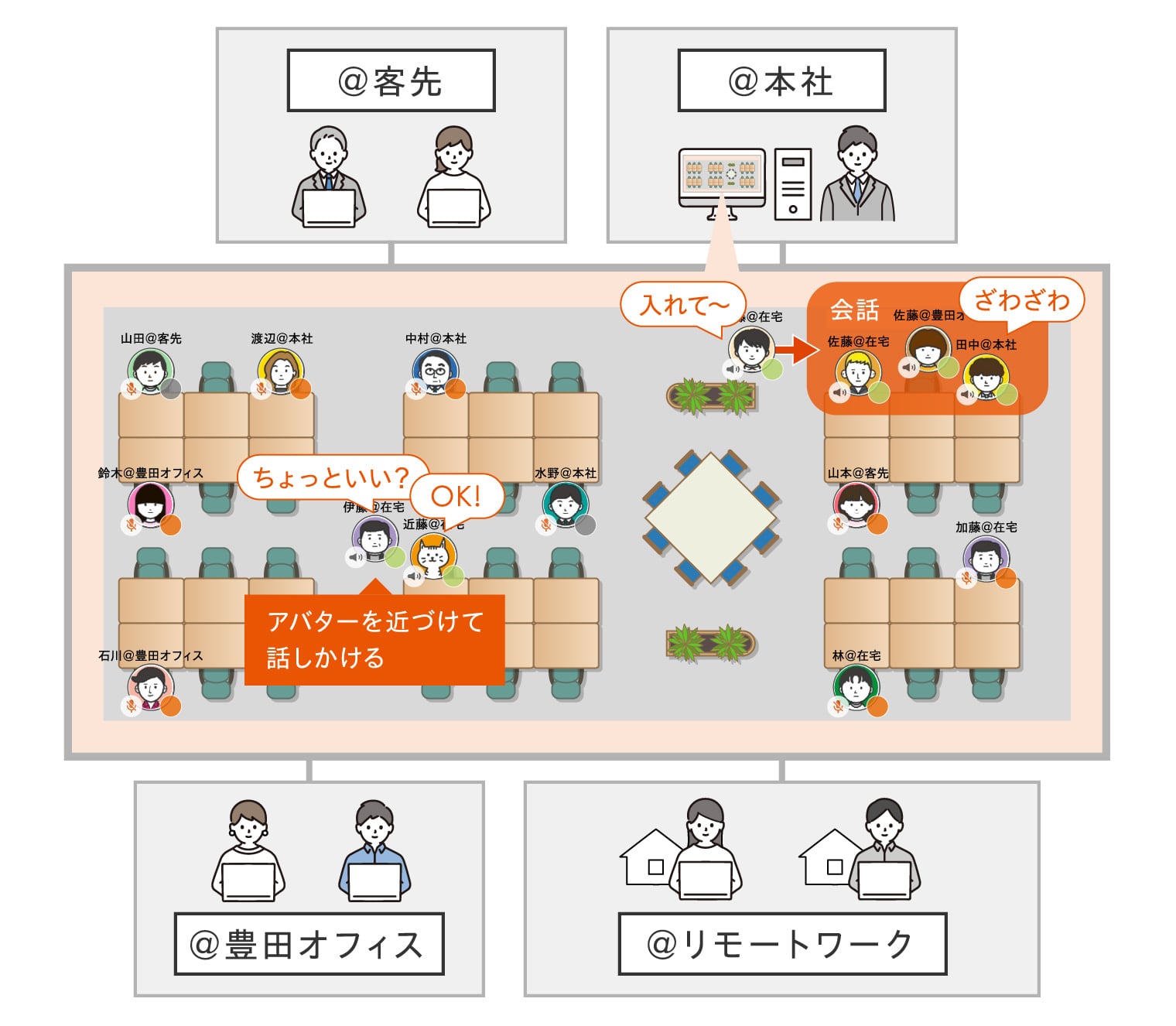 仮想オフィス「Web型」の説明図