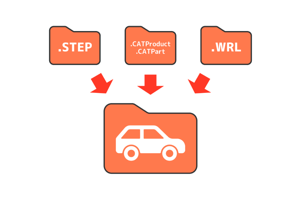 さまざまな3Dファイル形式をまとめてインポートしているイラスト