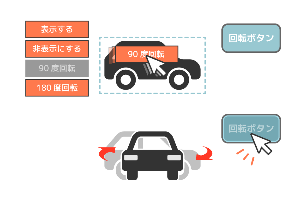 ドラッグ＆ドロップでコンテンツを編集しているイラスト