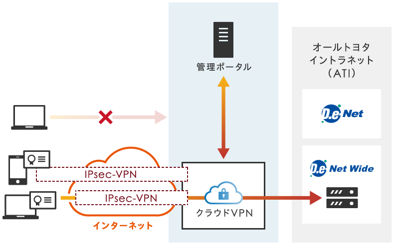 ソリューションの説明図