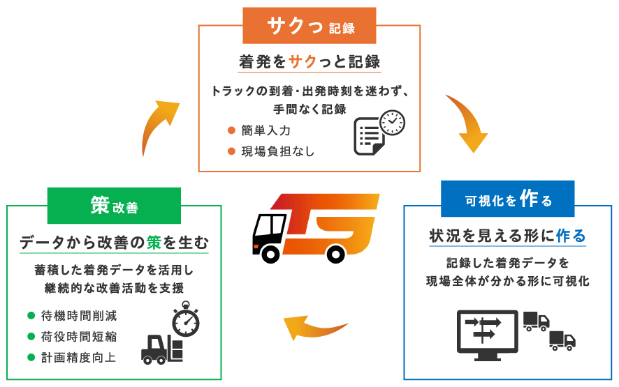 ソリューションの説明図