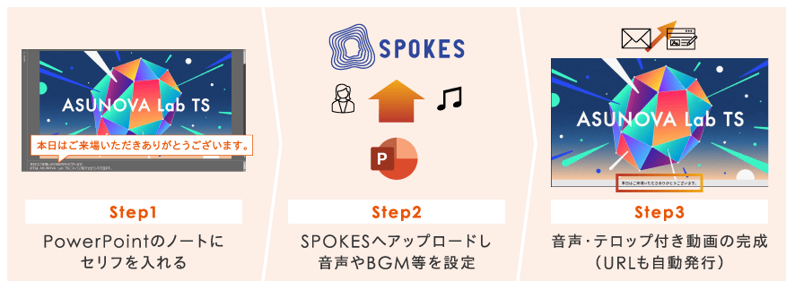 利用の流れ