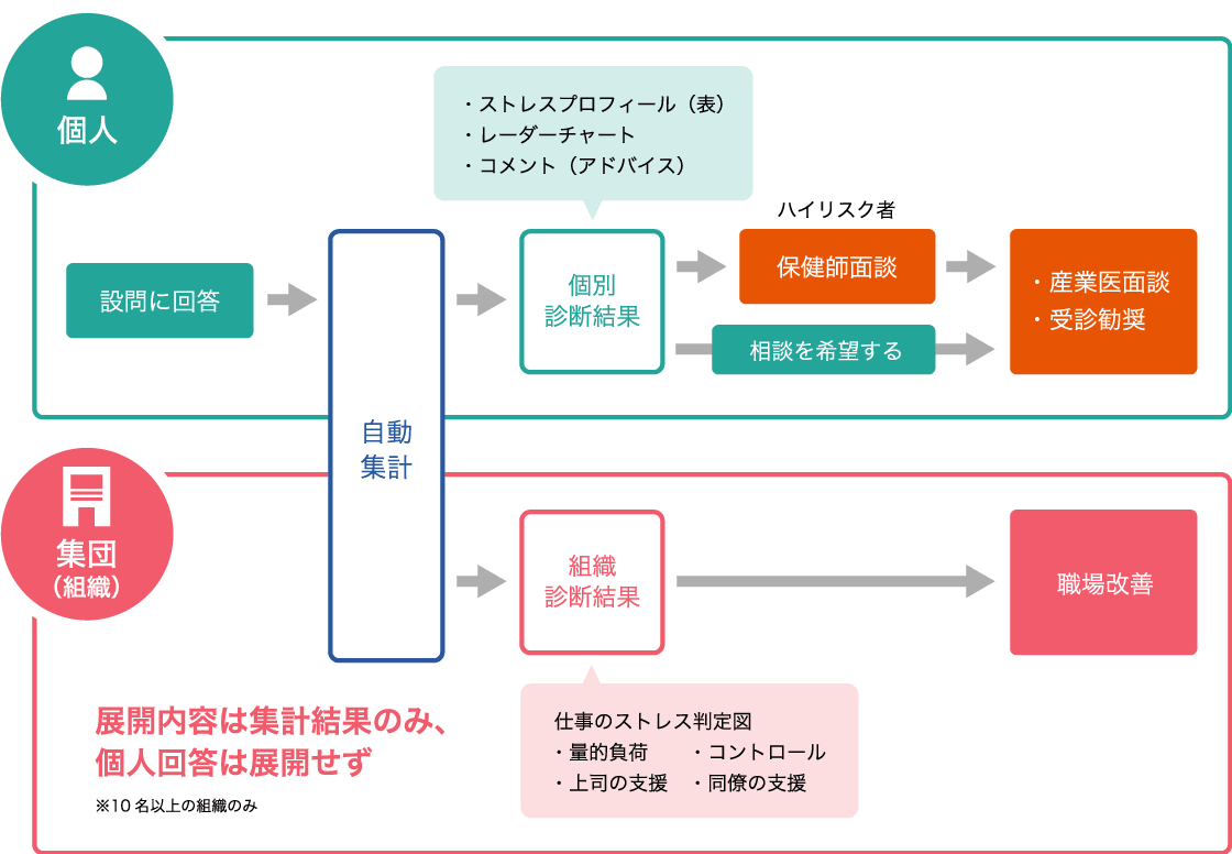 集団への働きかけ