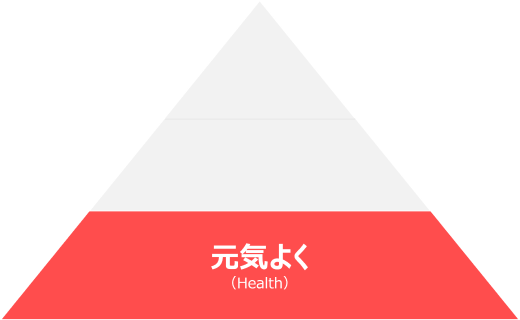 縦に三分割された三角の一番下「元気よく」の図
