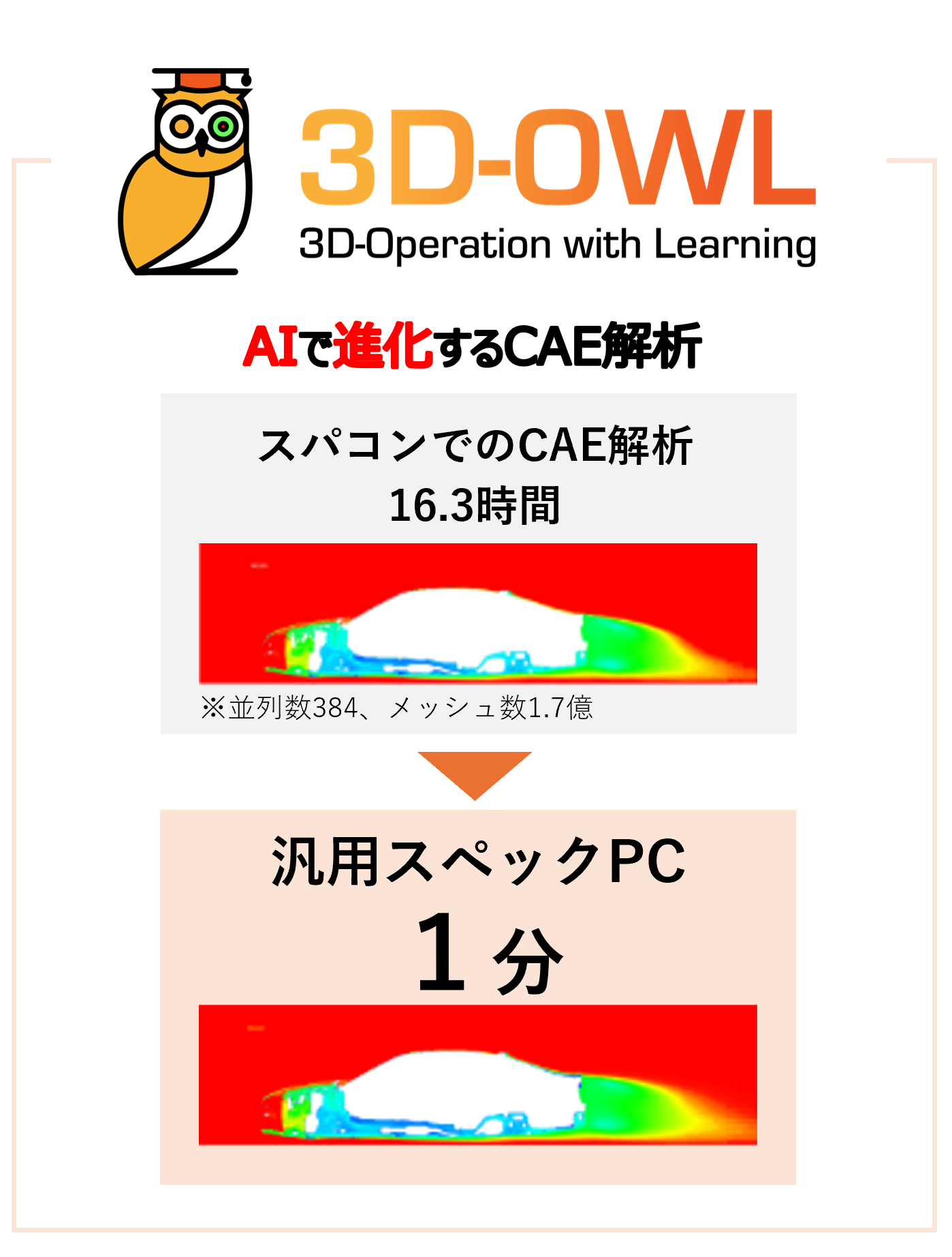 3D_OWL_re.png