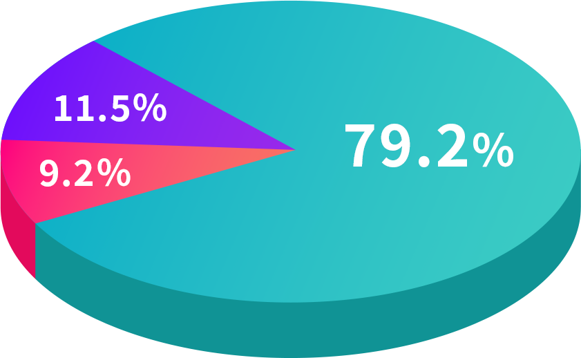 その通り 79.2% もう少し 9.2% どちらでもない 11.5%