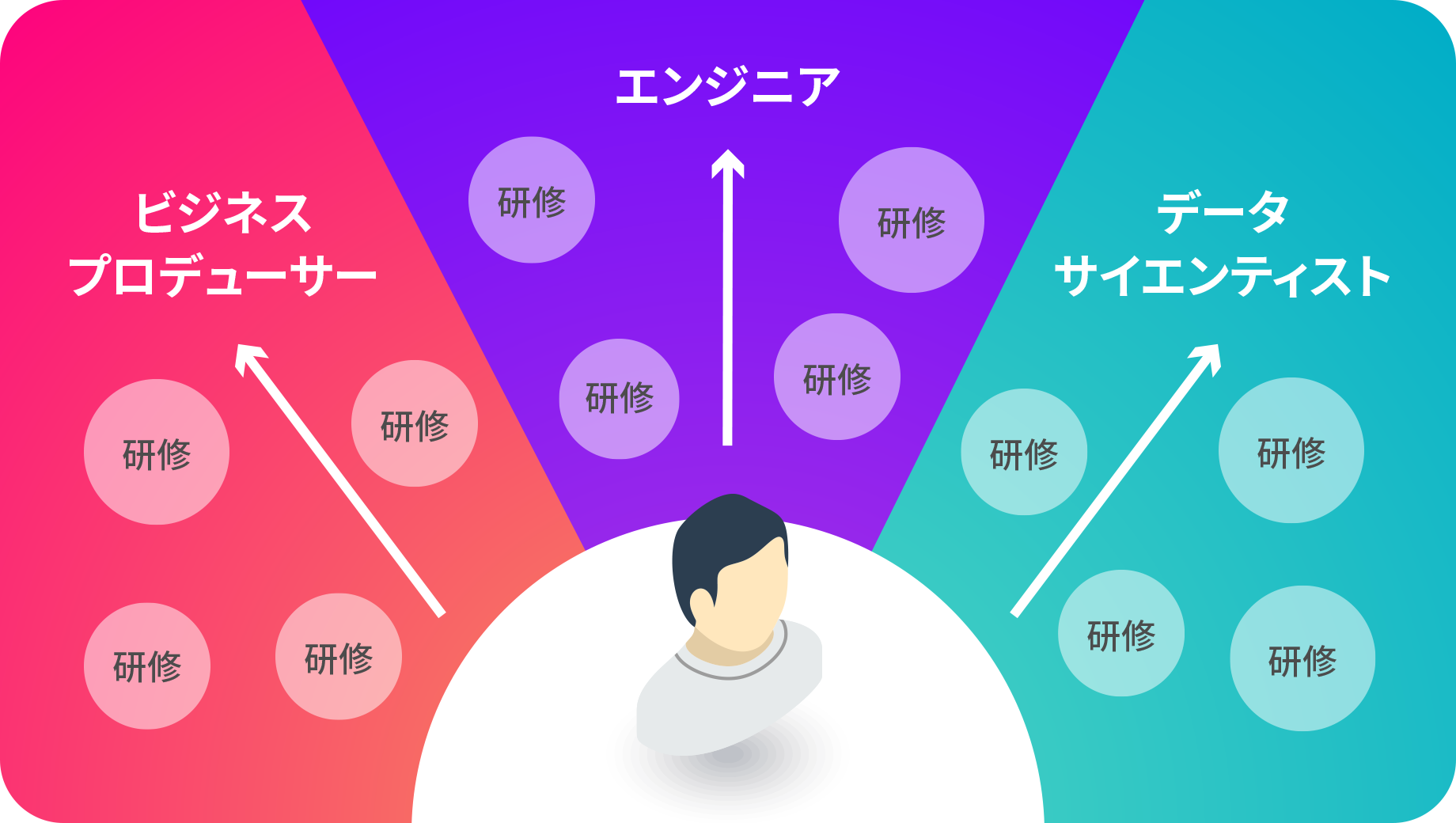 ビジネスプロデューサー エンジニア データサイエンティスト