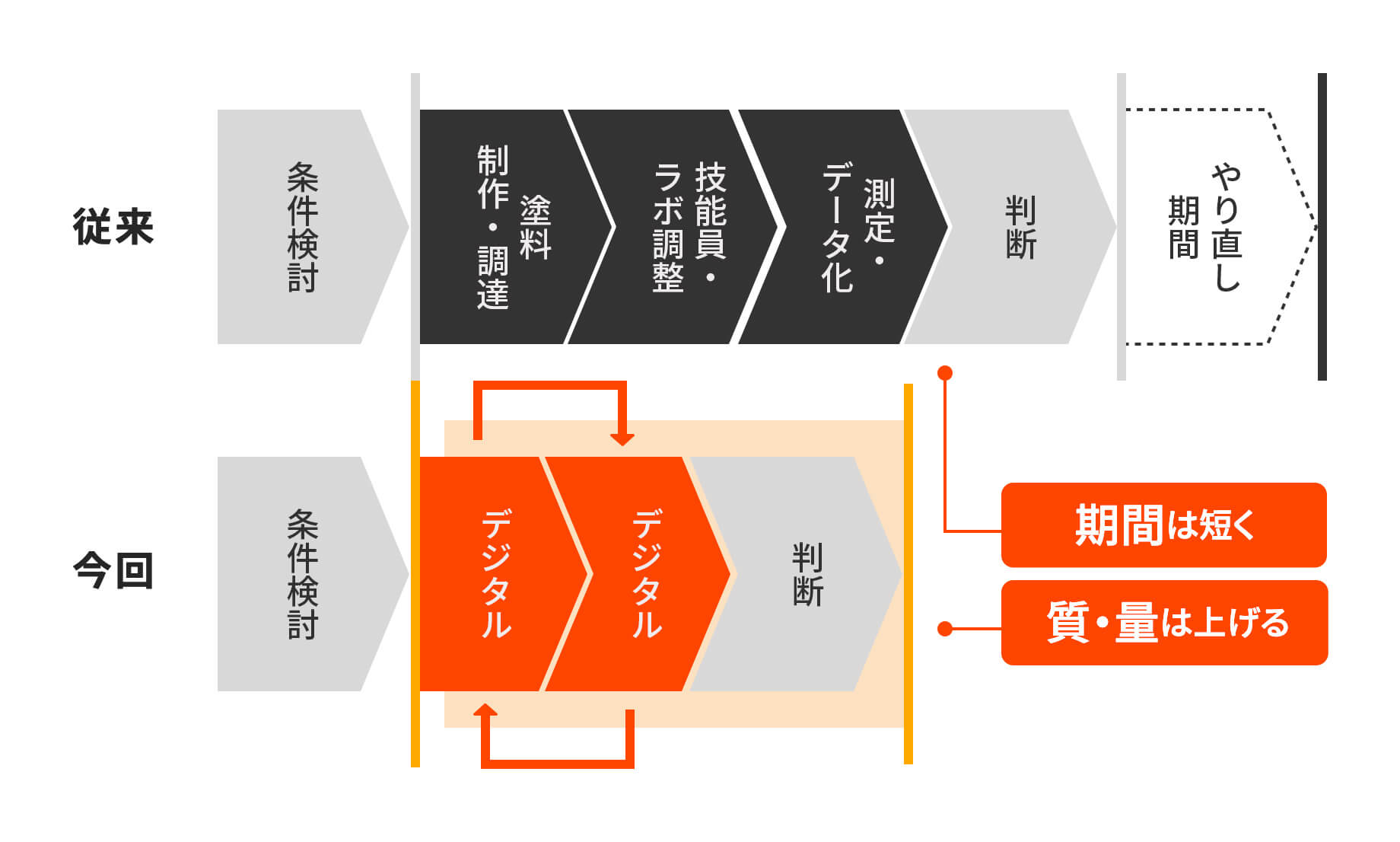 従来と今回の図