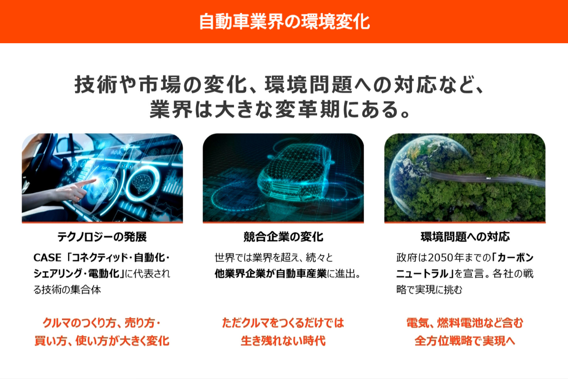 自動車業界の環境変化