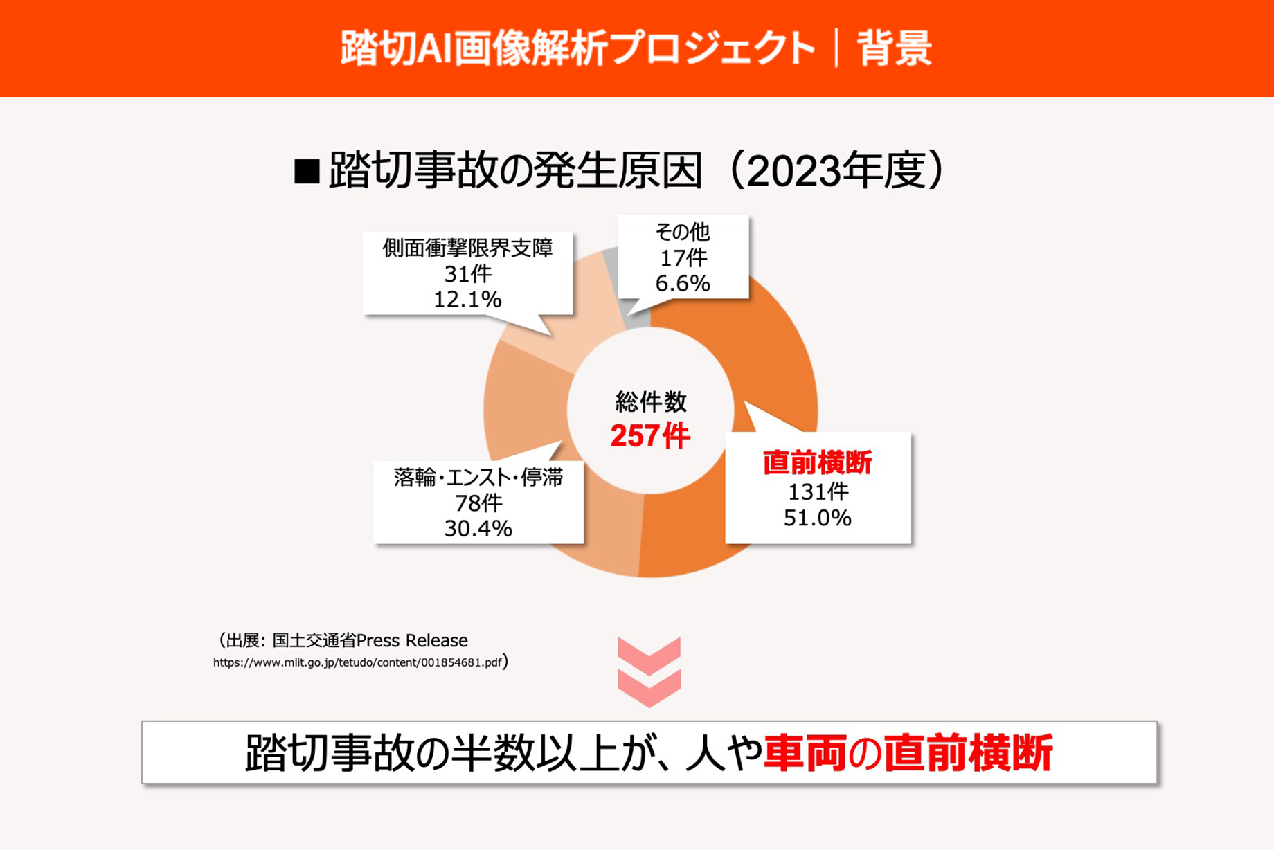 踏切AI画像解析プロジェクト｜背景