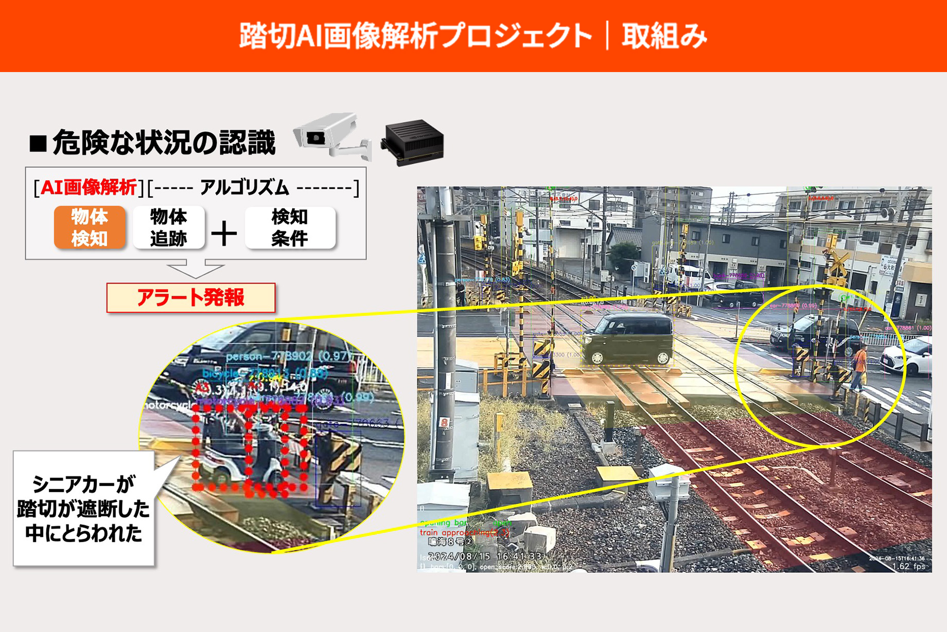 踏切AI画像解析プロジェクト｜取組み